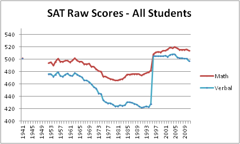 Sat essay raw score conversion table for staar